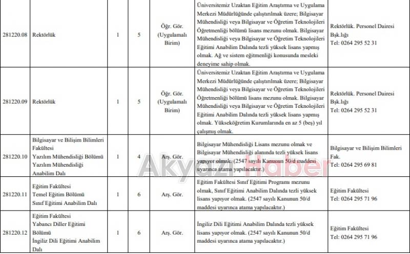SAÜ ve SUBÜ'ye 85 akademik personel alınacak