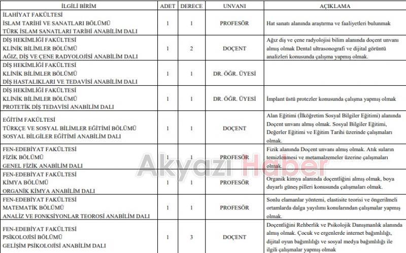 SAÜ ve SUBÜ'ye 85 akademik personel alınacak