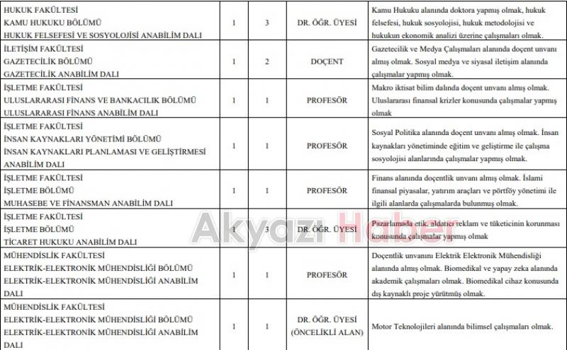 SAÜ ve SUBÜ'ye 85 akademik personel alınacak