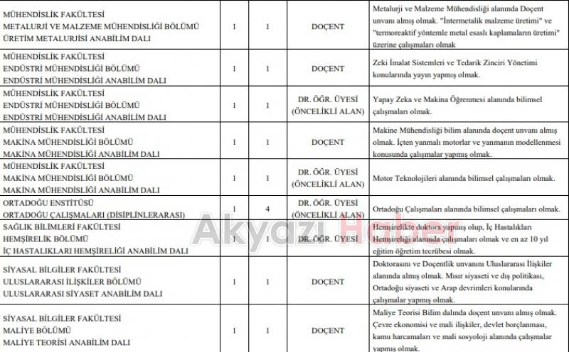 SAÜ ve SUBÜ'ye 85 akademik personel alınacak
