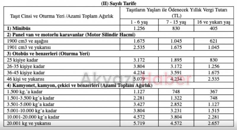 2021 Motorlu Taşıtlar Vergisi (MTV) tutarı belli oldu