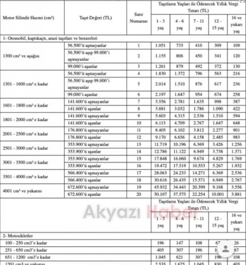 2021 Motorlu Taşıtlar Vergisi (MTV) tutarı belli oldu