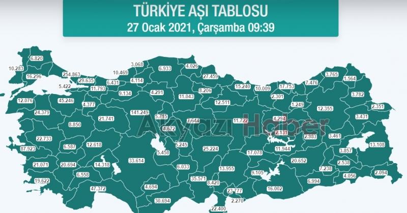 Sakarya aşılamada sondan ikinci