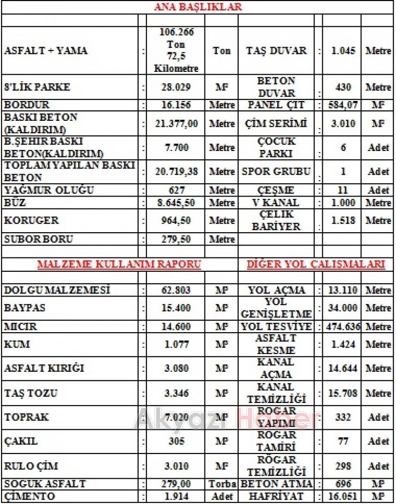 Bilal Soykan 2 yılda yapılan çalışmaları açıkladı