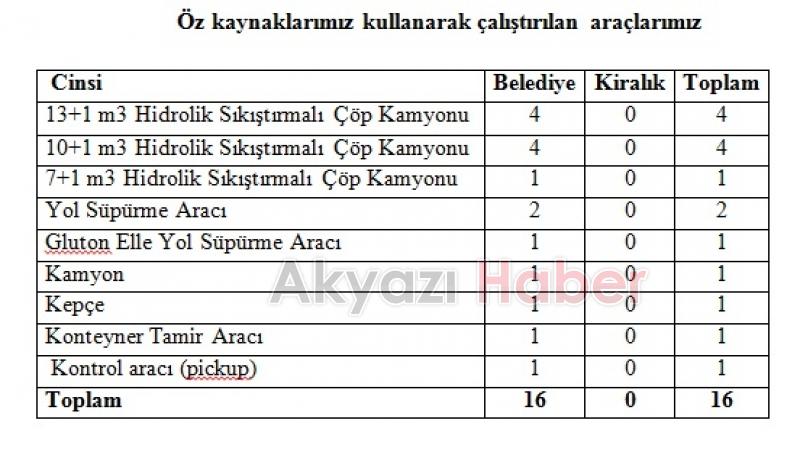 Bilal Soykan 2 yılda yapılan çalışmaları açıkladı