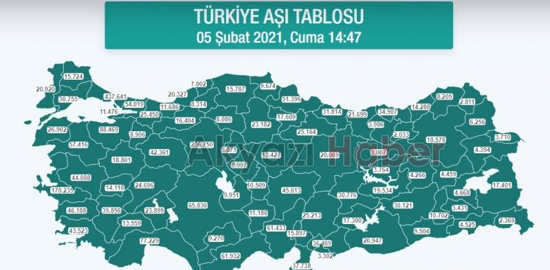 Sakarya'da kaç kişi aşılandı? Tıkla öğren