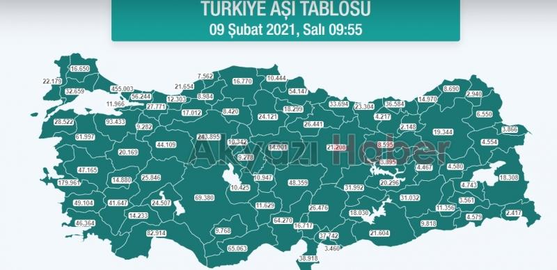 Sakarya aşıda sondan beşinci sırada