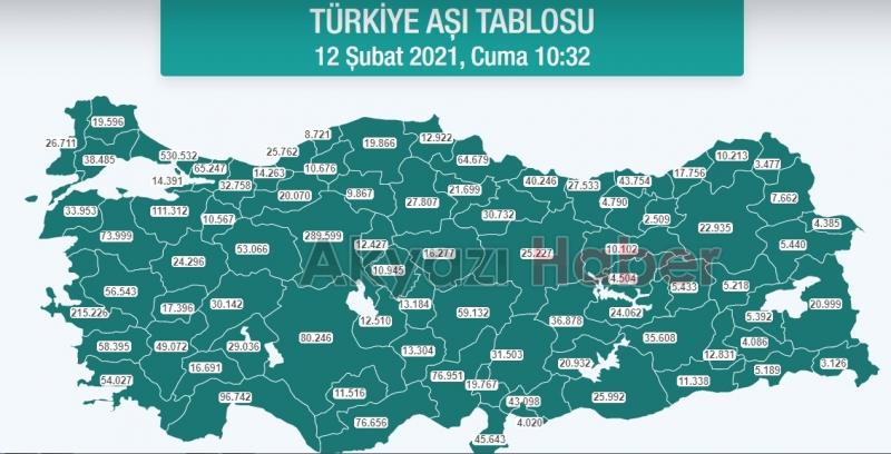 Sakarya'da aşılama 30 bini geçti