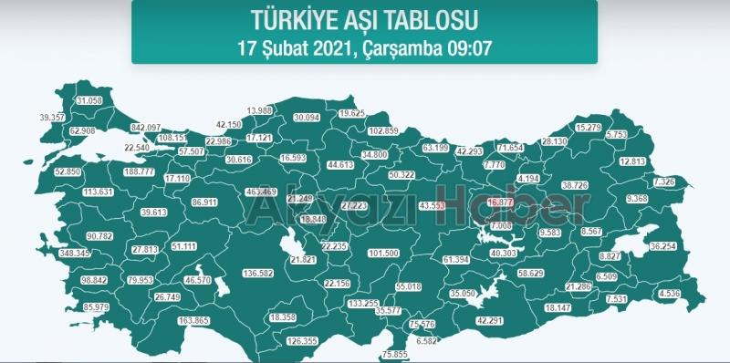Sakarya'da kaç kişi aşılandı?
