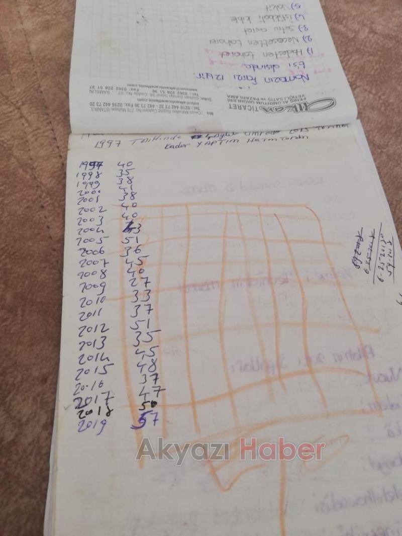 Defterindeki rakamların gizemi öldükten sonra anlaşıldı