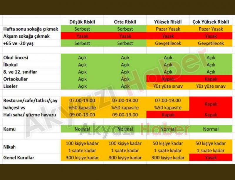 Yüksek riskli Sakaryada kafe ve restoranlar açılmıyor