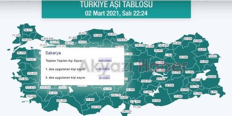Sakarya'da kaç kişi ikinci doz aşıyı oldu?
