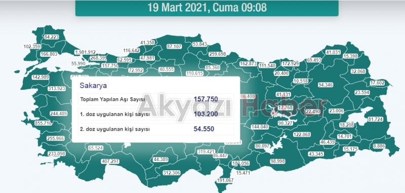 Sakaryada aşısı tamamlananların sayısı 50 bini aştı