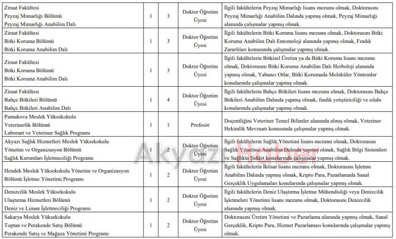 SUBÜ 27 akademik personel alacak