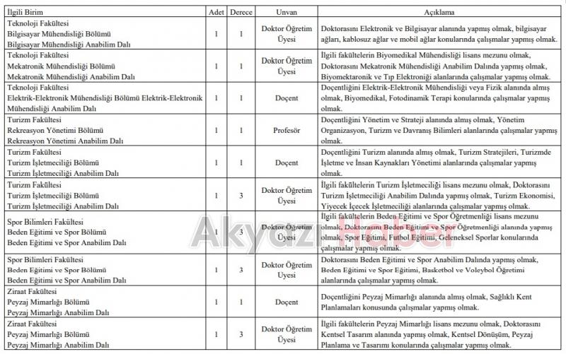 SUBÜ 27 akademik personel alacak