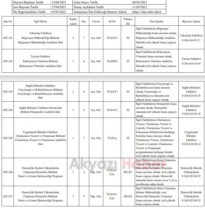 SUBÜ 27 akademik personel alacak