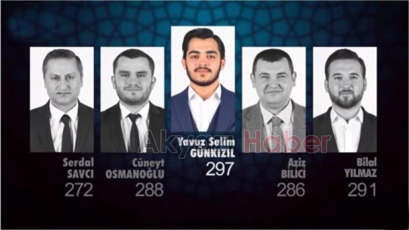 Harputoğlu hocanın öğrencisi birinci oldu