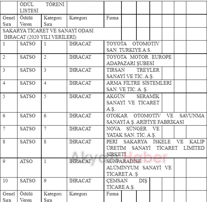 İş dünyasının yıldızları belli oldu