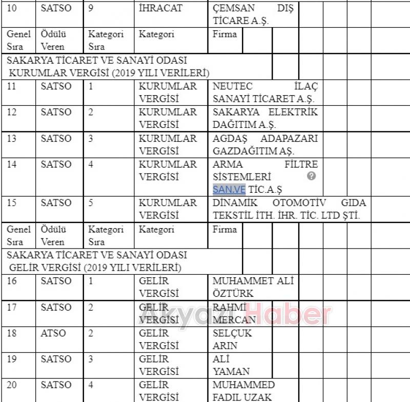 İş dünyasının yıldızları belli oldu