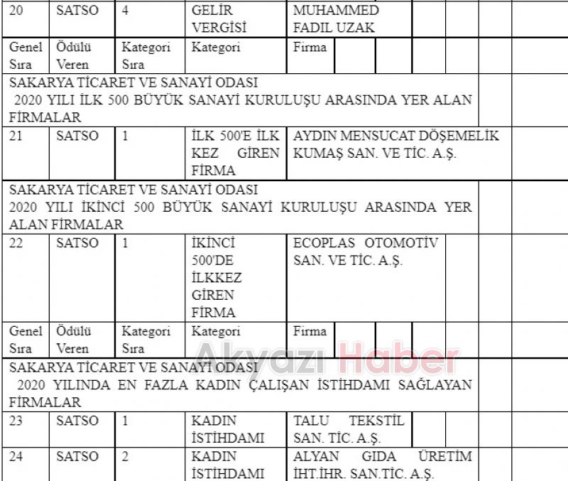 İş dünyasının yıldızları belli oldu