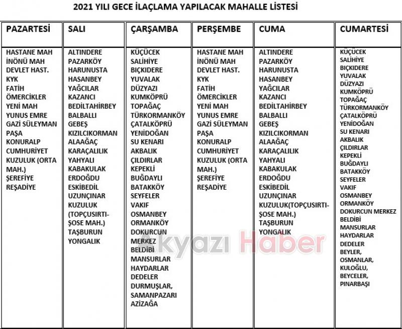 Gece ilaçlama yapılacak mahalleler açıklandı