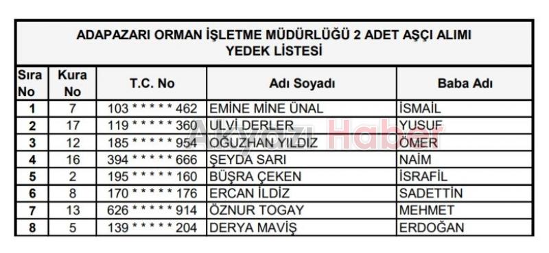 Orman Bölge işçi alımı kura sonuçları açıklandı