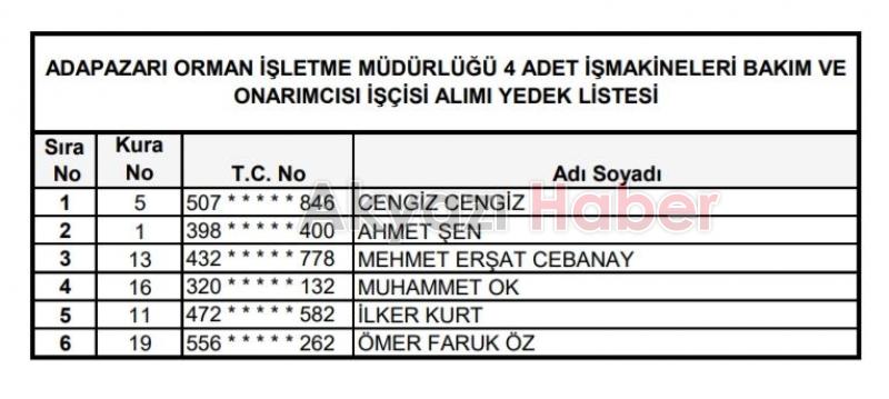 Orman Bölge işçi alımı kura sonuçları açıklandı
