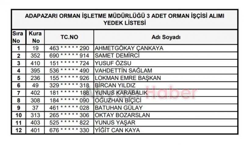 Orman Bölge işçi alımı kura sonuçları açıklandı