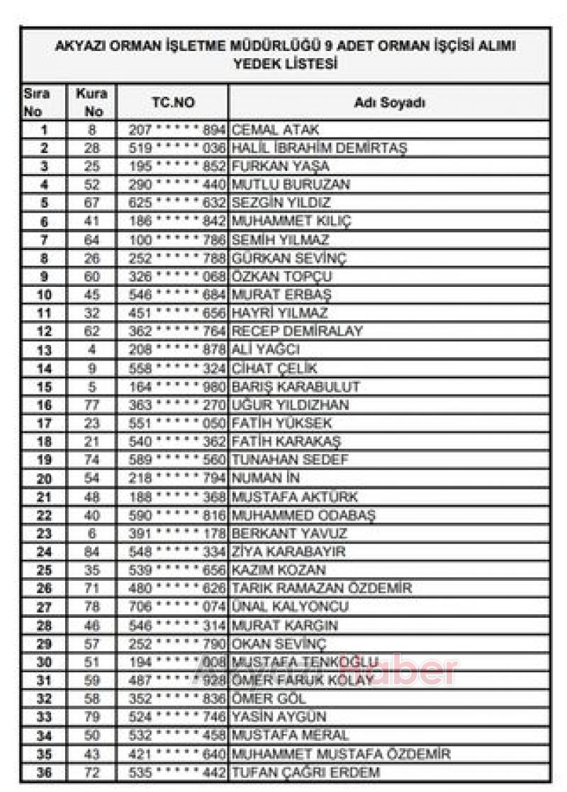 Orman Bölge işçi alımı kura sonuçları açıklandı