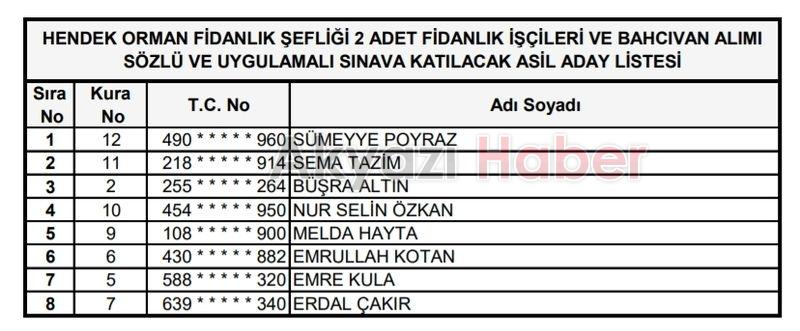 Orman Bölge işçi alımı kura sonuçları açıklandı