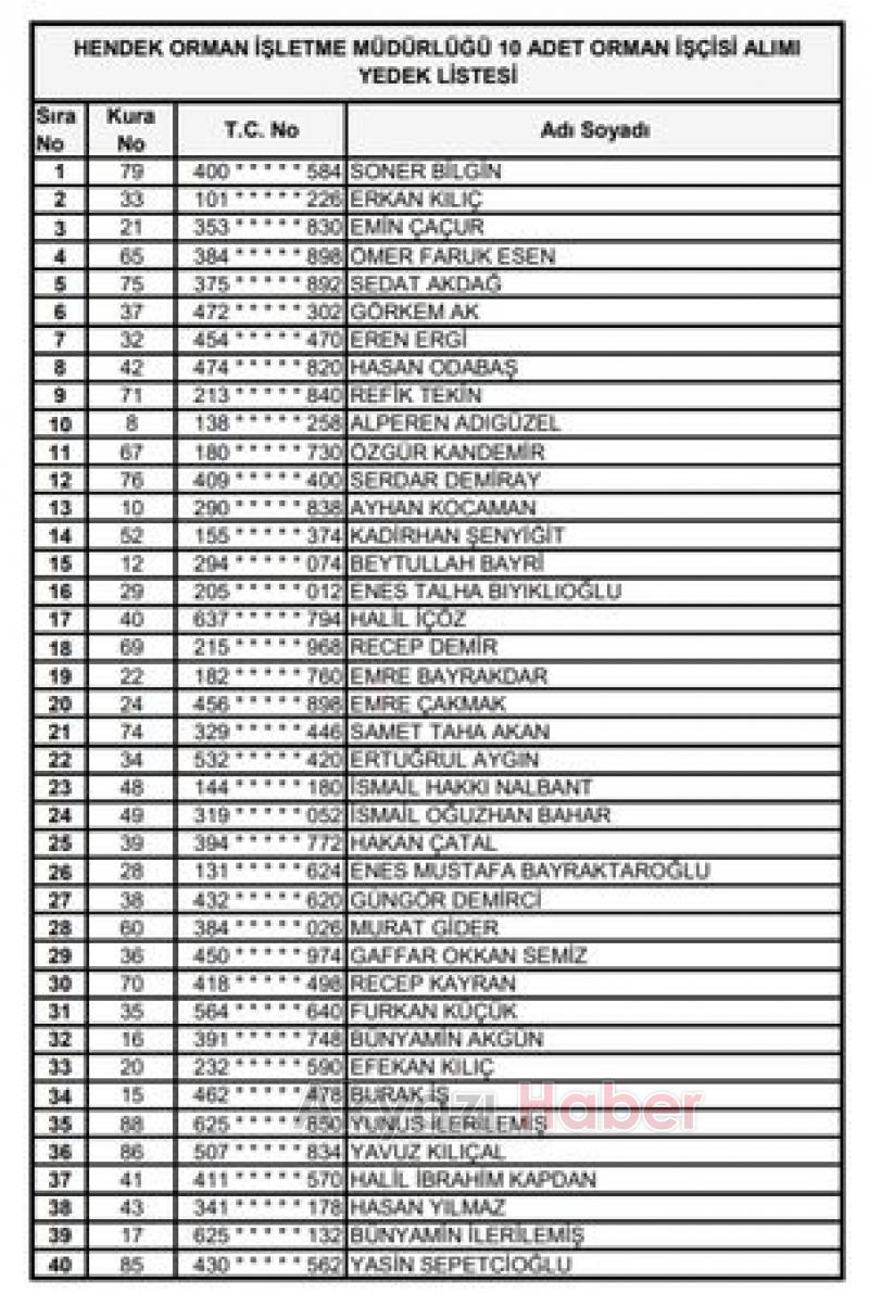 Orman Bölge işçi alımı kura sonuçları açıklandı