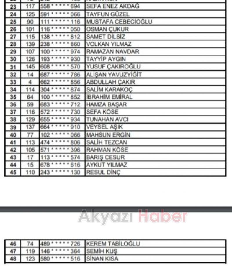 Orman Bölge işçi alımı kura sonuçları açıklandı
