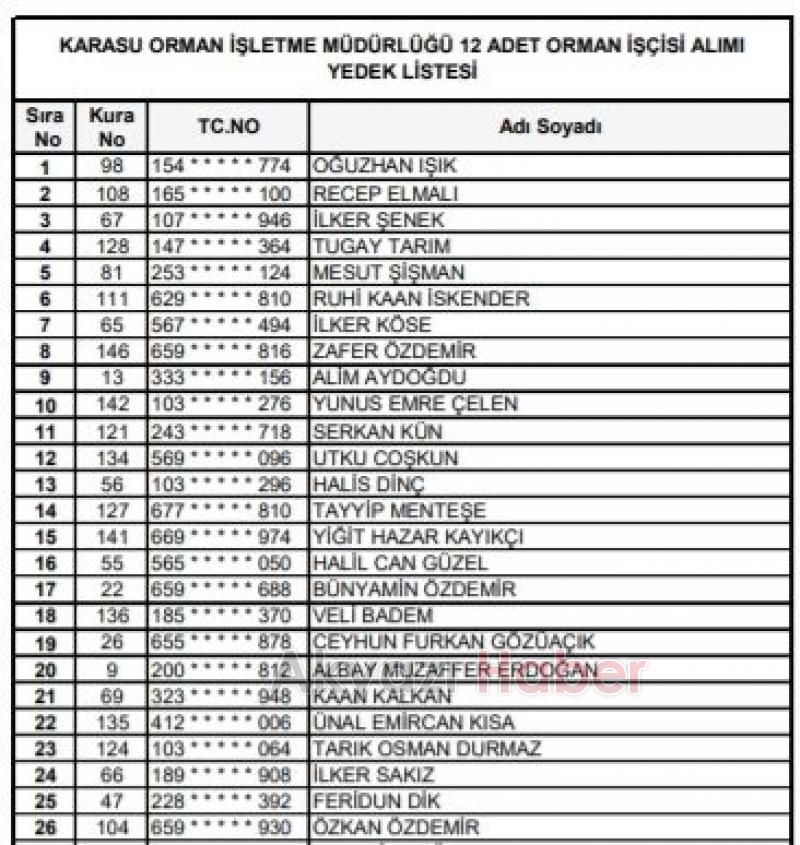 Orman Bölge işçi alımı kura sonuçları açıklandı