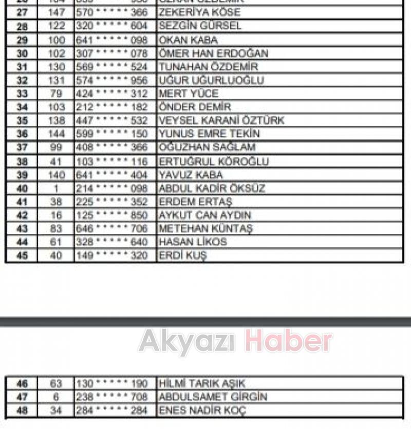 Orman Bölge işçi alımı kura sonuçları açıklandı