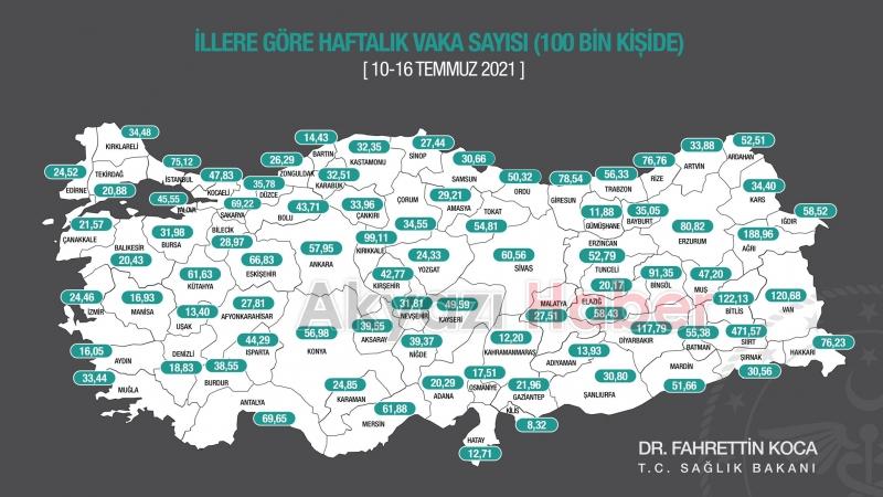 Sakarya'da yeni vaka sayısı artıyor