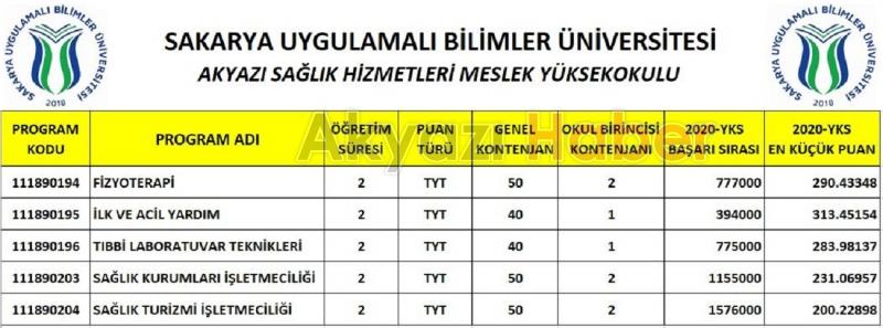 Akyazı Sağlık Hizmetleri MYO'nun kontejyanı açıklandı