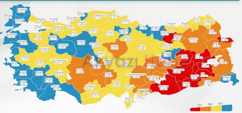 Sakarya aşılamada yeni kategoriye geçti!