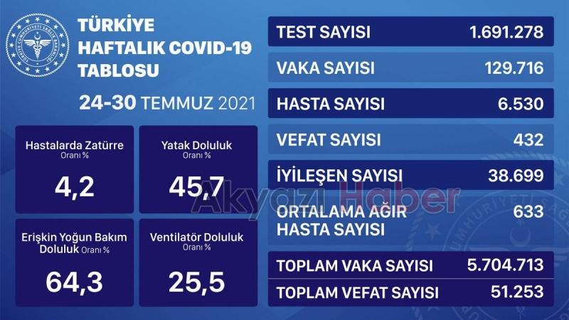 Bakanlık mavi tabloyu açıkladı
