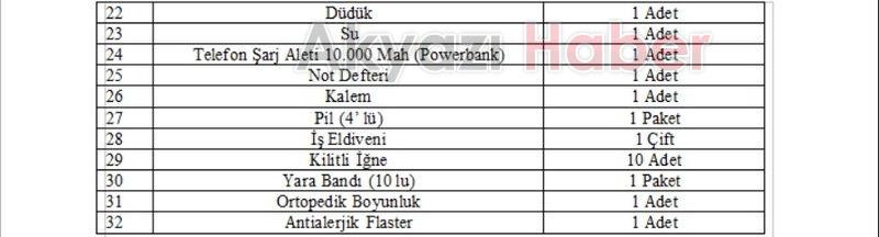 Büyükşehir'den 22 bin aileye ilk yardım seti