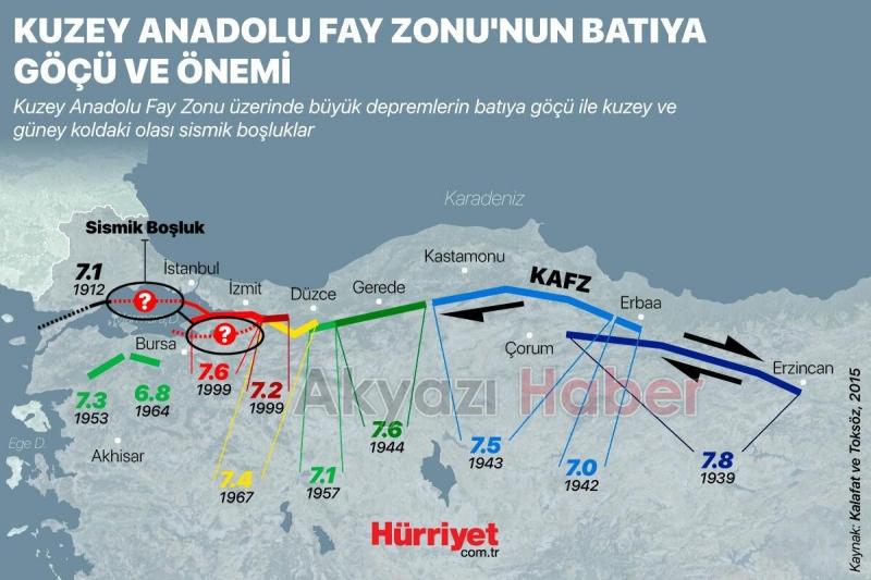 Deprem uzmanlarından Dokurcun ve Geyve açıklaması