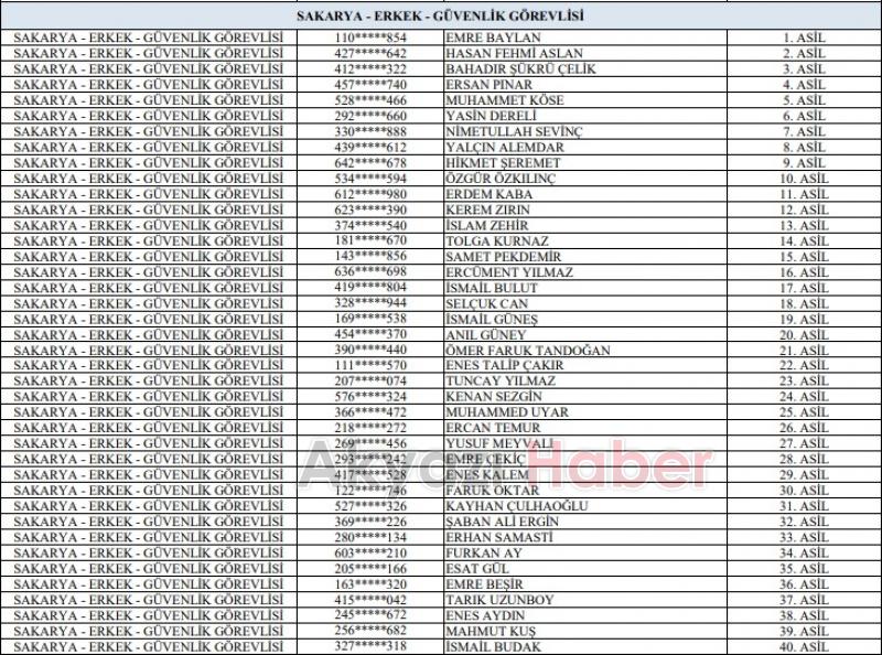 GSB işçi alımı kura sonuçları isim listesi açıklandı
