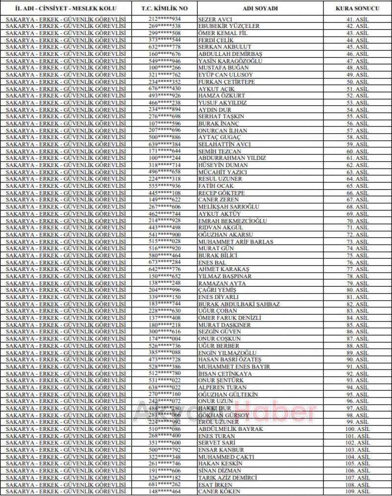 GSB işçi alımı kura sonuçları isim listesi açıklandı