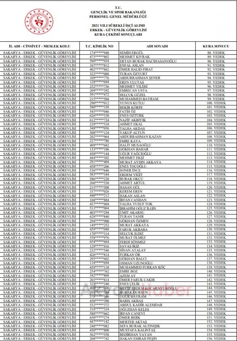 GSB işçi alımı kura sonuçları isim listesi açıklandı