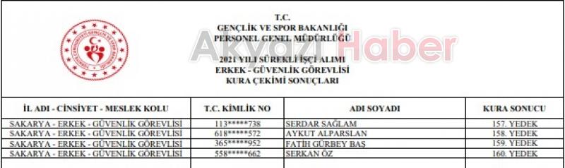 GSB işçi alımı kura sonuçları isim listesi açıklandı