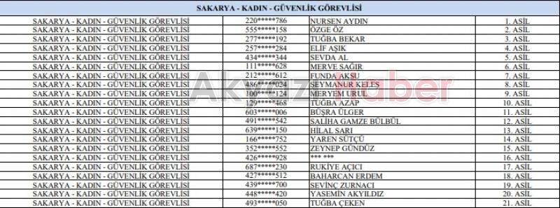 GSB işçi alımı kura sonuçları isim listesi açıklandı