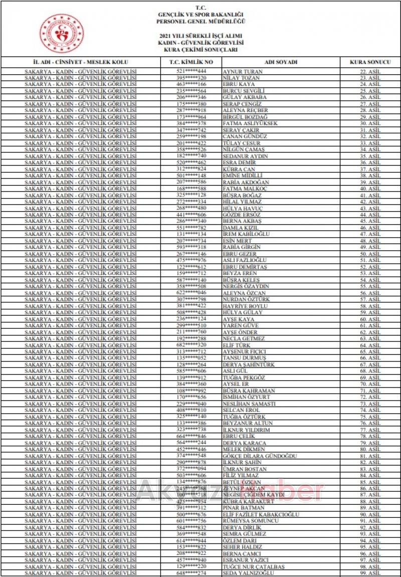 GSB işçi alımı kura sonuçları isim listesi açıklandı