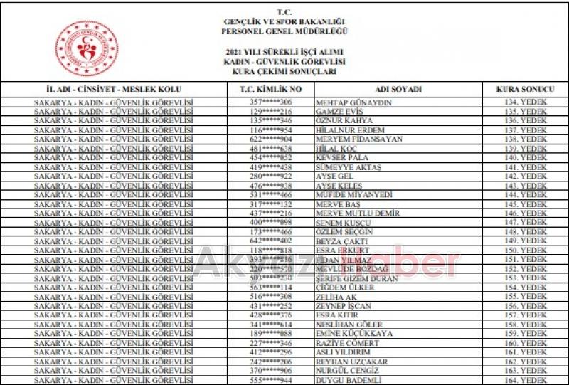 GSB işçi alımı kura sonuçları isim listesi açıklandı