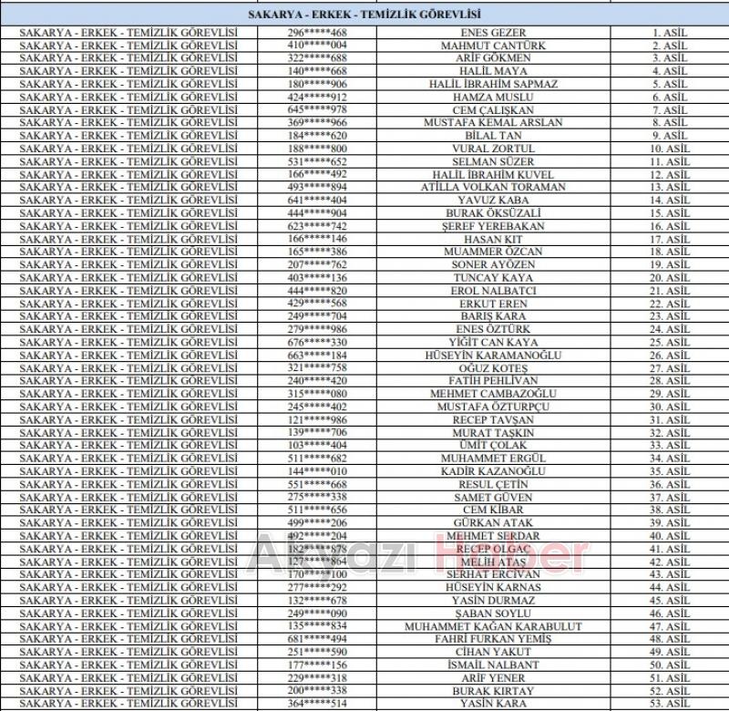 GSB işçi alımı kura sonuçları isim listesi açıklandı