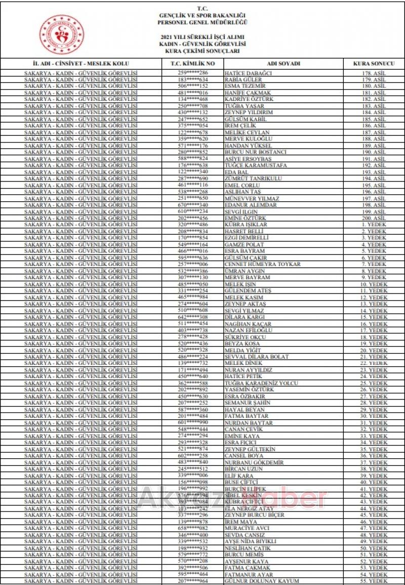 GSB işçi alımı kura sonuçları isim listesi açıklandı