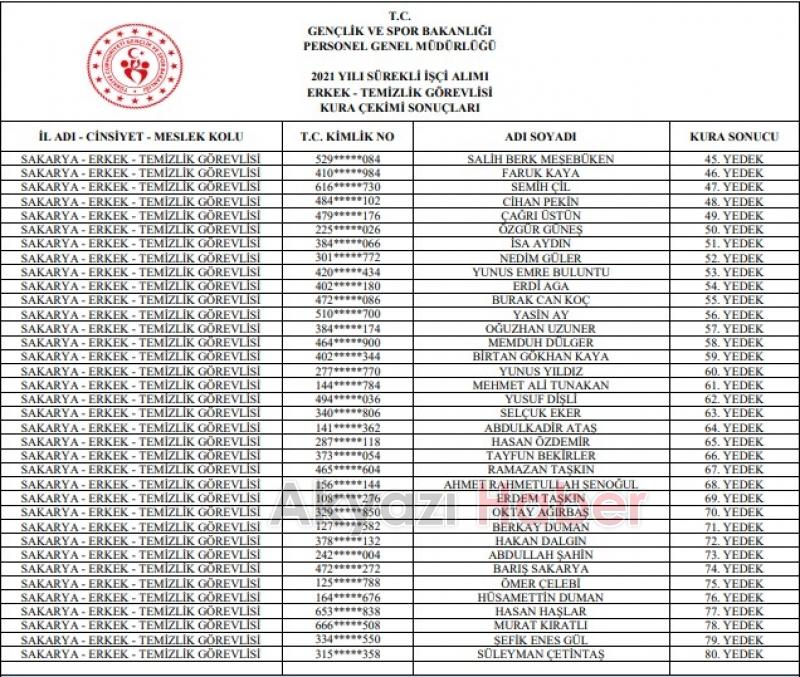 GSB işçi alımı kura sonuçları isim listesi açıklandı